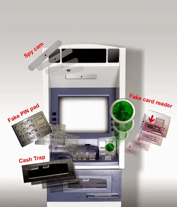 bancnet atm security reminders